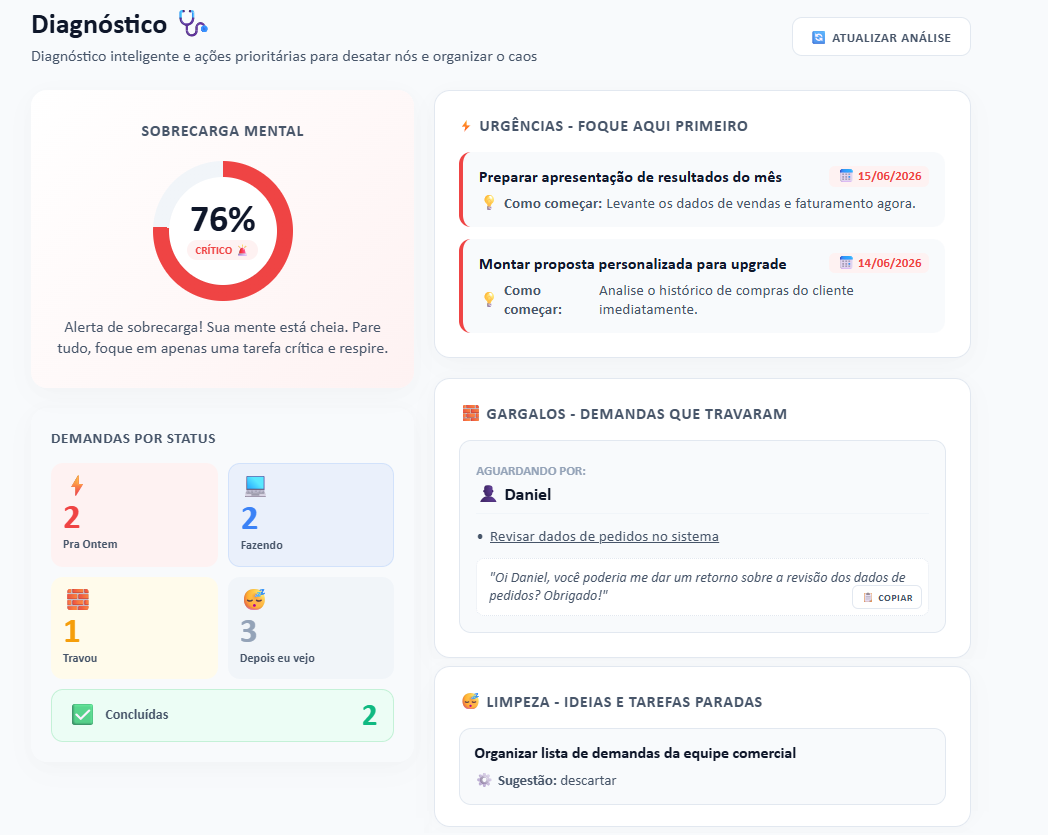 Tela de Diagnostico do Pra Ontem